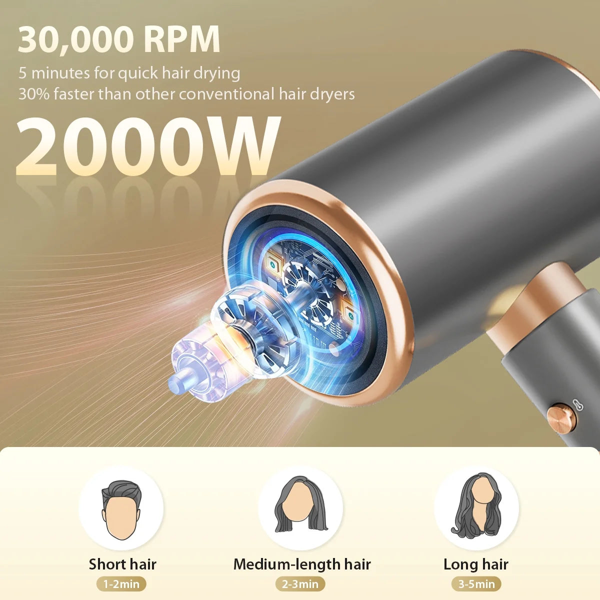 Hair Dryers, Blow Dryer with Nozzle Attachments, 7MGAIC Travel Hair Dryer for Women, 2000W High-Power Dryer for Fast Drying, Gray