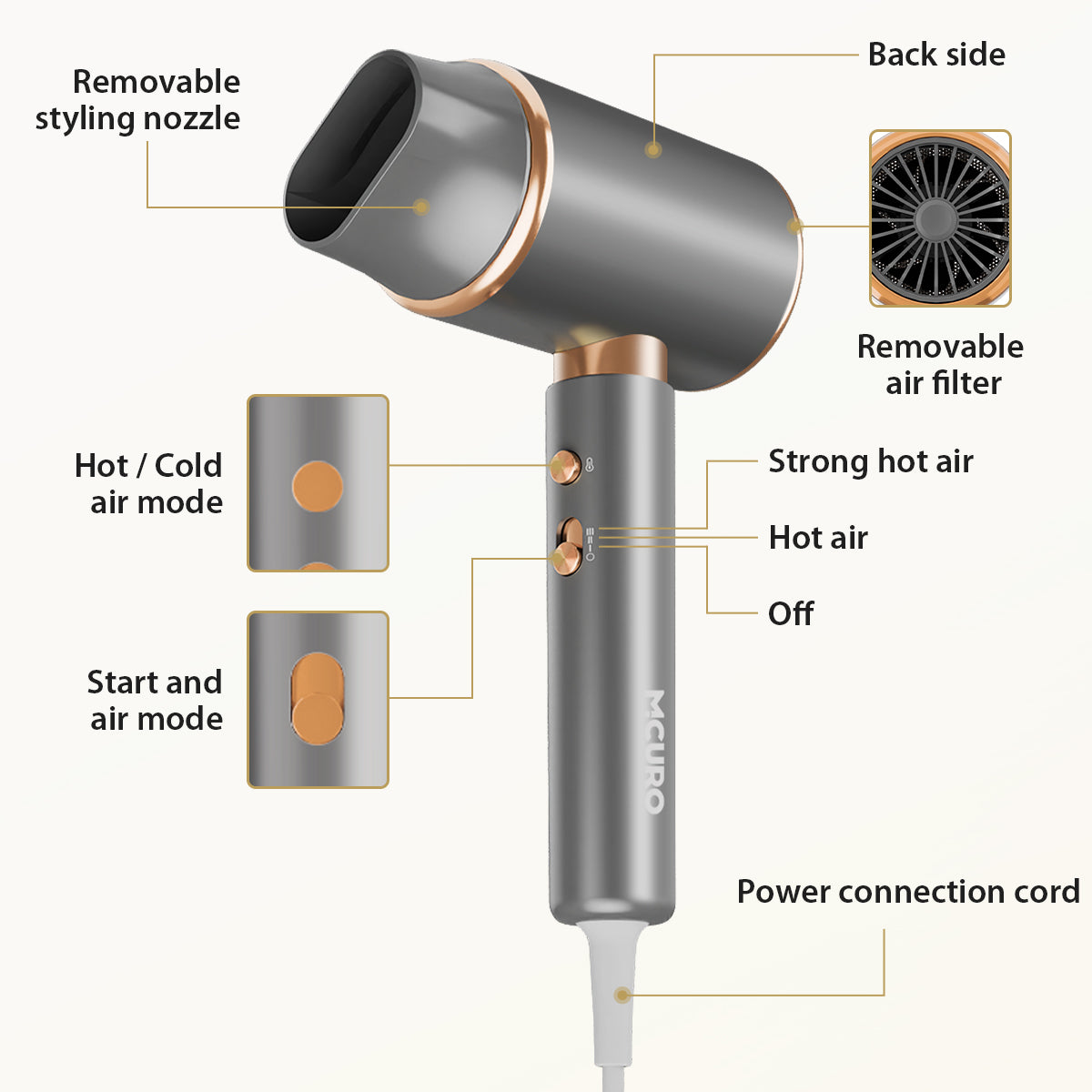 Hair Dryers, Blow Dryer with Nozzle Attachments, 7MGAIC Travel Hair Dryer for Women, 2000W High-Power Dryer for Fast Drying, Gray