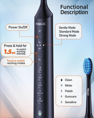 Electric Toothbrush for Adults, Sonic Electric Toothbrush with 3 Intensity Levels & 5 Modes, One Charge for 60 Days, Rechargeable Toothbrush with 6 Toothbrush Heads & 40,000 VPM Deep Clean(Blue)