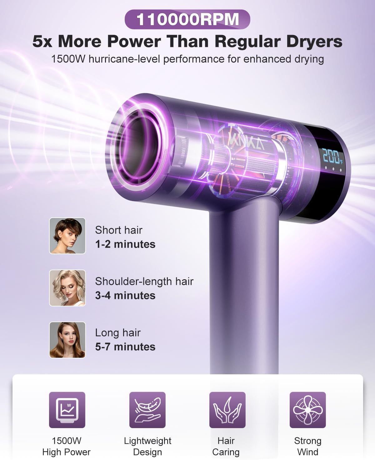 Hair Dryer, 1500W High Speed Low Noise Blow Dryer