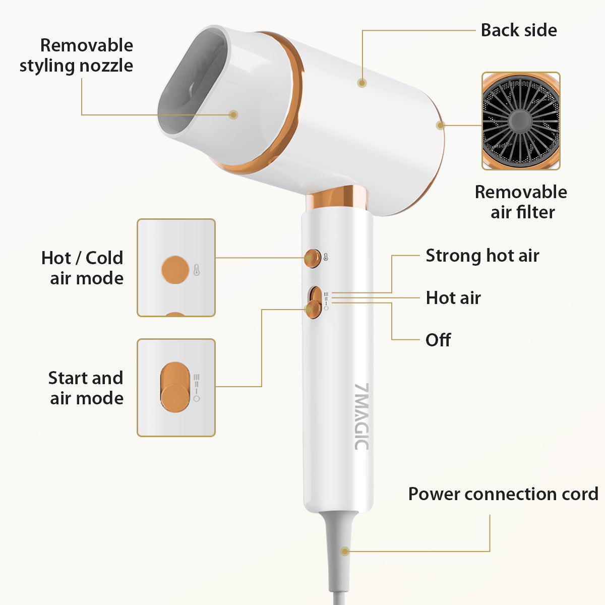 Hair Dryers, Blow Dryer with Nozzle Attachments, 7MGAIC Travel Hair Dryer for Women, 2000W High-Power Dryer for Fast Drying, White