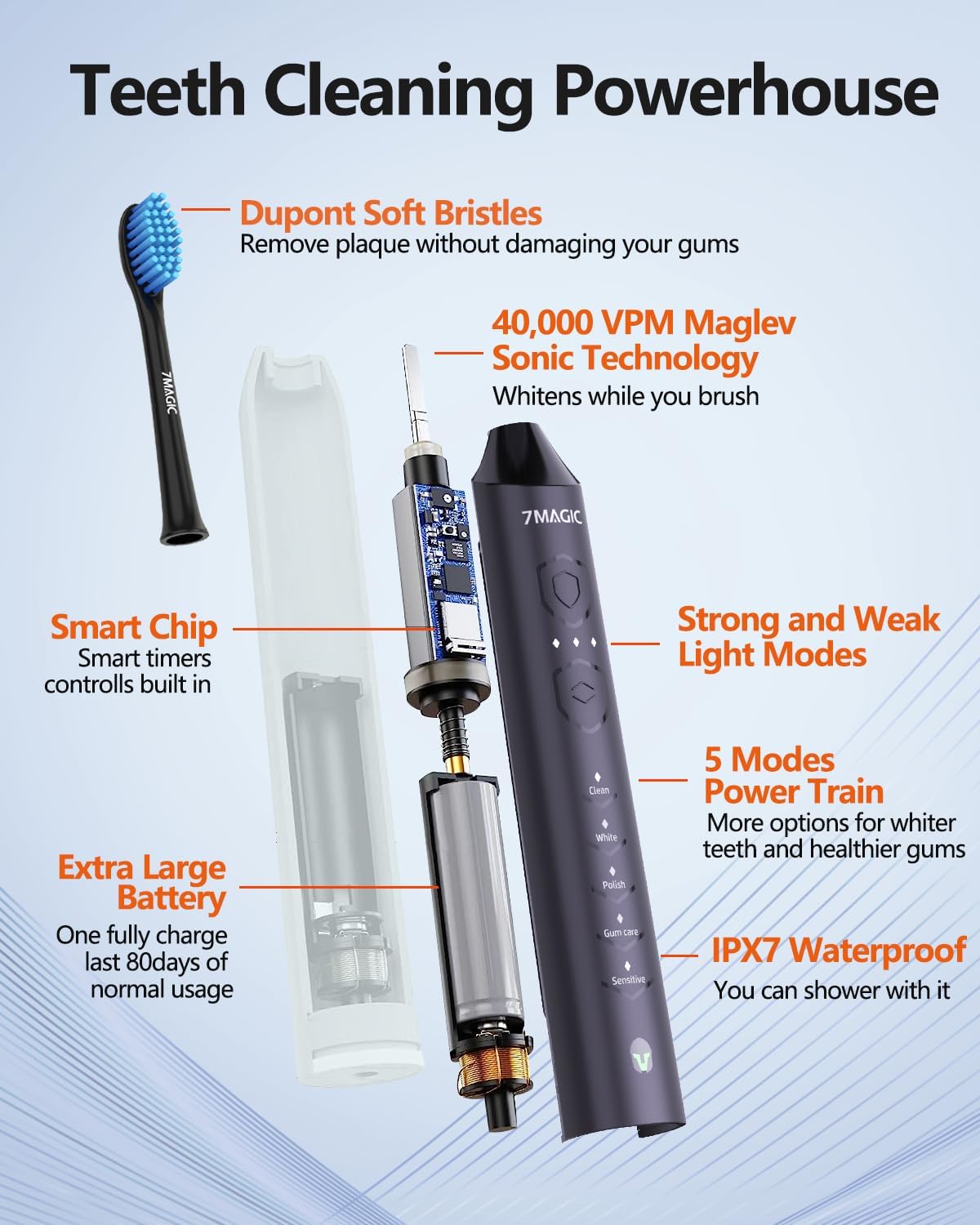Electric Toothbrush for Adults, Sonic Electric Toothbrush with 3 Intensity Levels & 5 Modes, One Charge for 60 Days, Rechargeable Toothbrush with 6 Toothbrush Heads & 40,000 VPM Deep Clean(Blue)