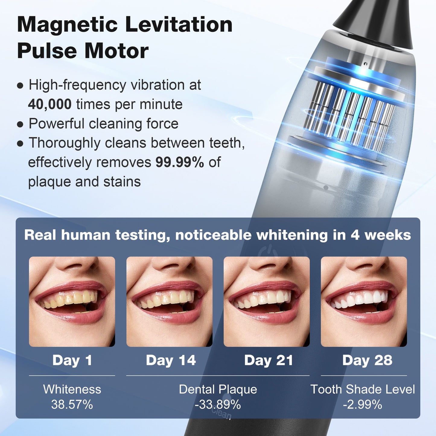 7MAGIC Sonic Electric Toothbrush, Adult Electric Toothbrush with 40000 VPM Deep Clean, 5 Modes, 8 Brush Heads & Travel Case, Smart Timer, Black
