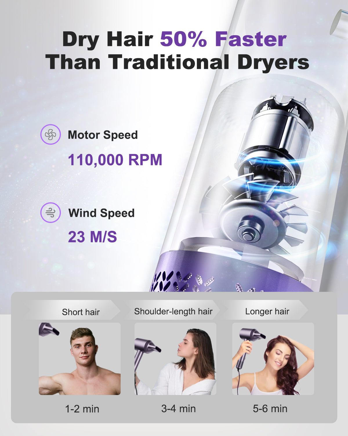 7MAGIC High-Speed Hair Dryer Purple
