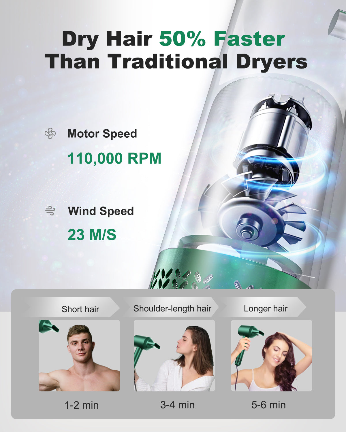 7MAGIC High-Speed Hair Dryer Green